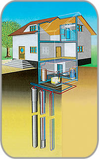 prinzip erdwärmesonde